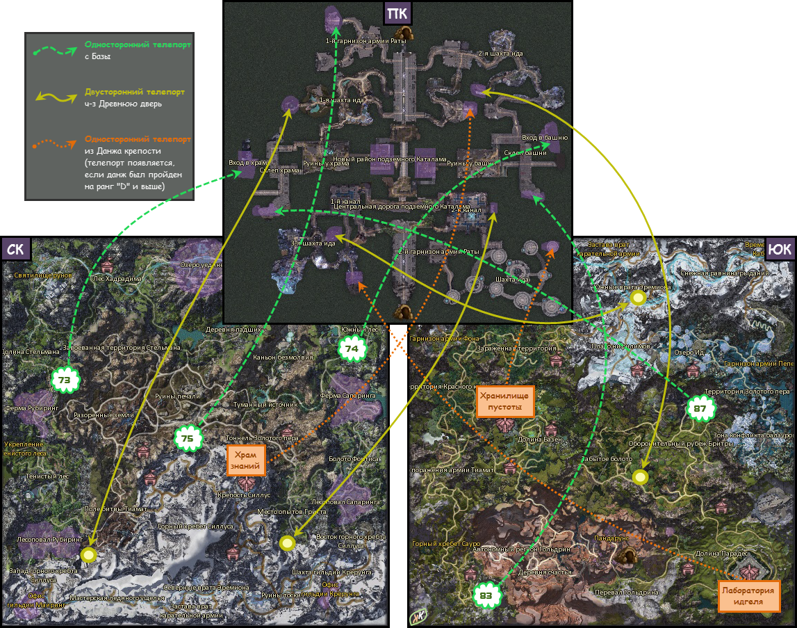 Карта подземного Каталама айон. Северный каталам телепорты. Подземный каталам телепорты. Южный каталам карта.
